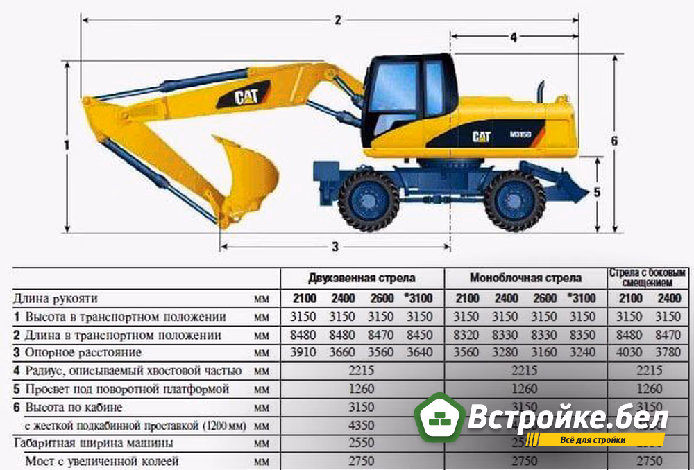 C:\Users\Средняк\Downloads\Tekhnicheskie-harakteristiki-kolesnogo-ekskavatora-Caterpillar-M315D.jpg